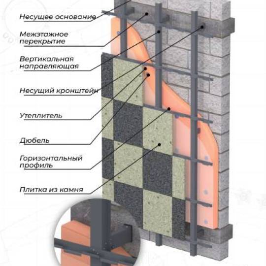 Вентилируемые  фасадные системы — Фасадные системы Фарос — фото