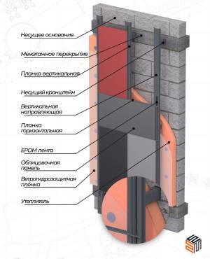 Фасадные системы ФАРОС — Фиброцемент «ФАРОС-001» — фото