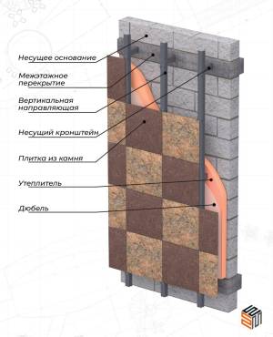 Фасадные системы ФАРОС — Керамогранит «ФАРОС-002» — фото