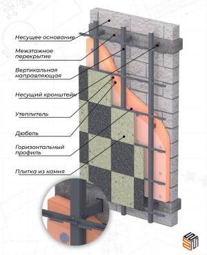 Фасадные системы ФАРОС — Камень «ФАРОС-002» — фото
