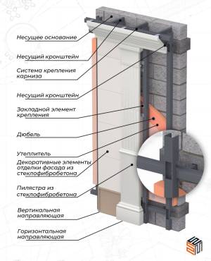 Фасадные системы ФАРОС — Стеклофибробетон «ФАРОС-003» — фото