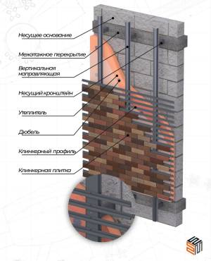 Фасадные системы ФАРОС — Клинкер «ФАРОС-006» — фото